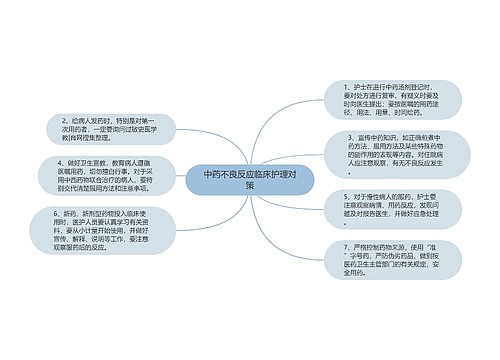 中药不良反应临床护理对策