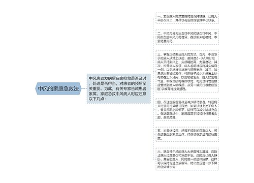 中风的家庭急救法