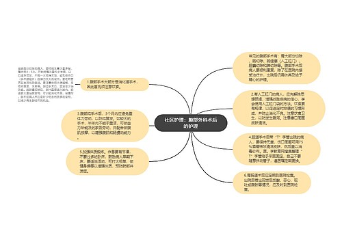 社区护理：腹部外科术后的护理