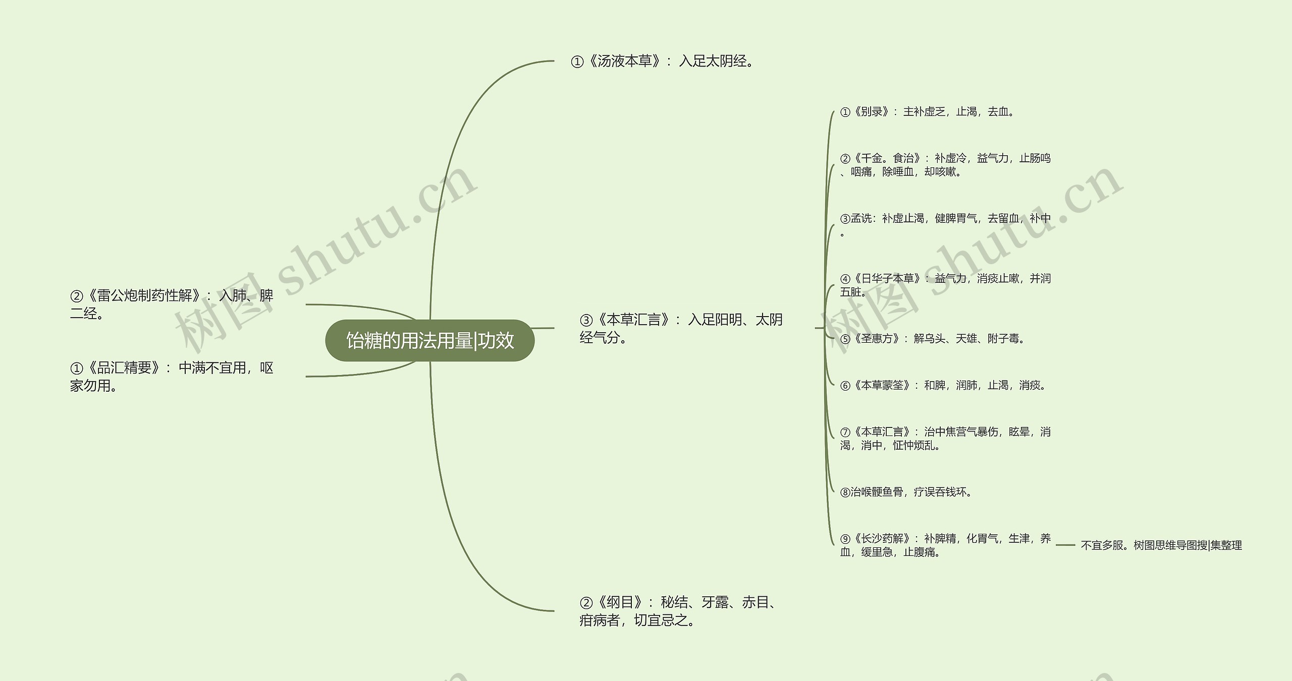 饴糖的用法用量|功效思维导图