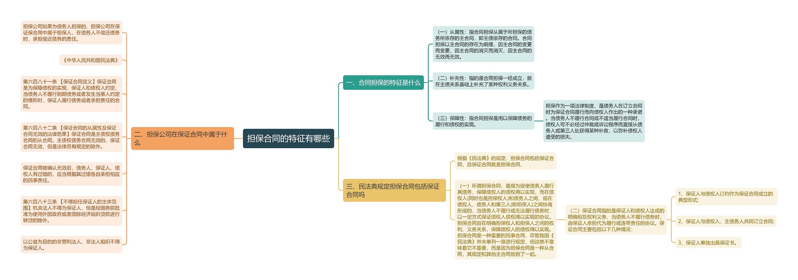 担保合同的特征有哪些