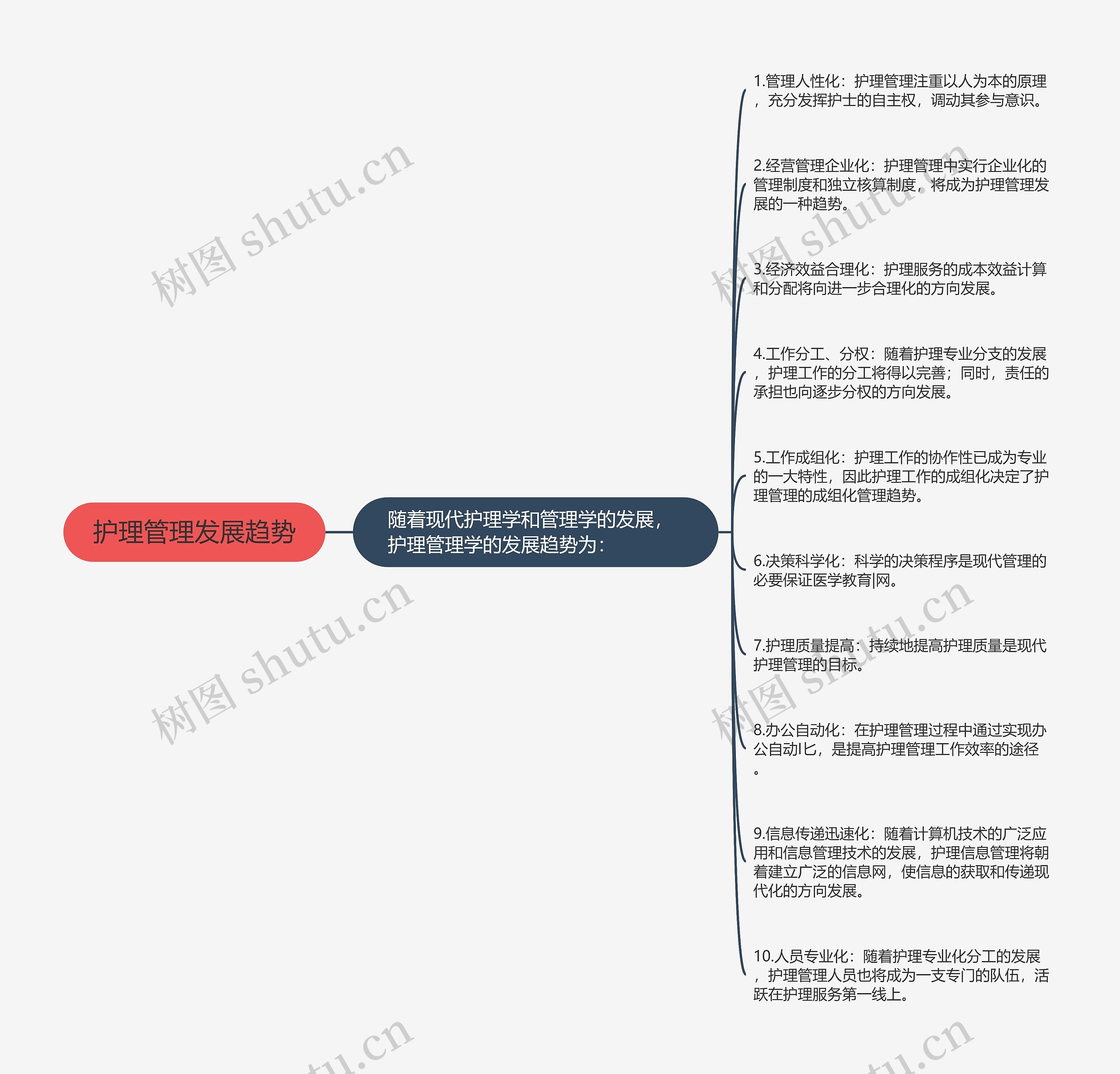 护理管理发展趋势 护理管理发展趋势