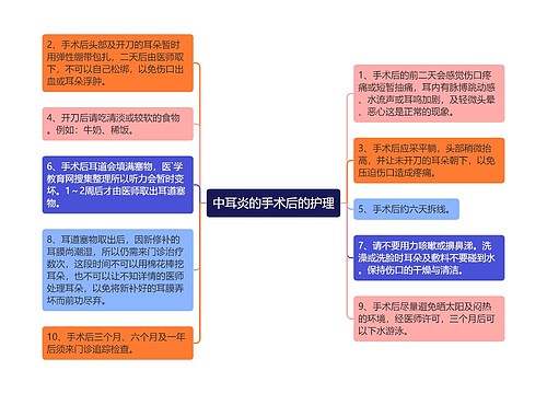 中耳炎的手术后的护理