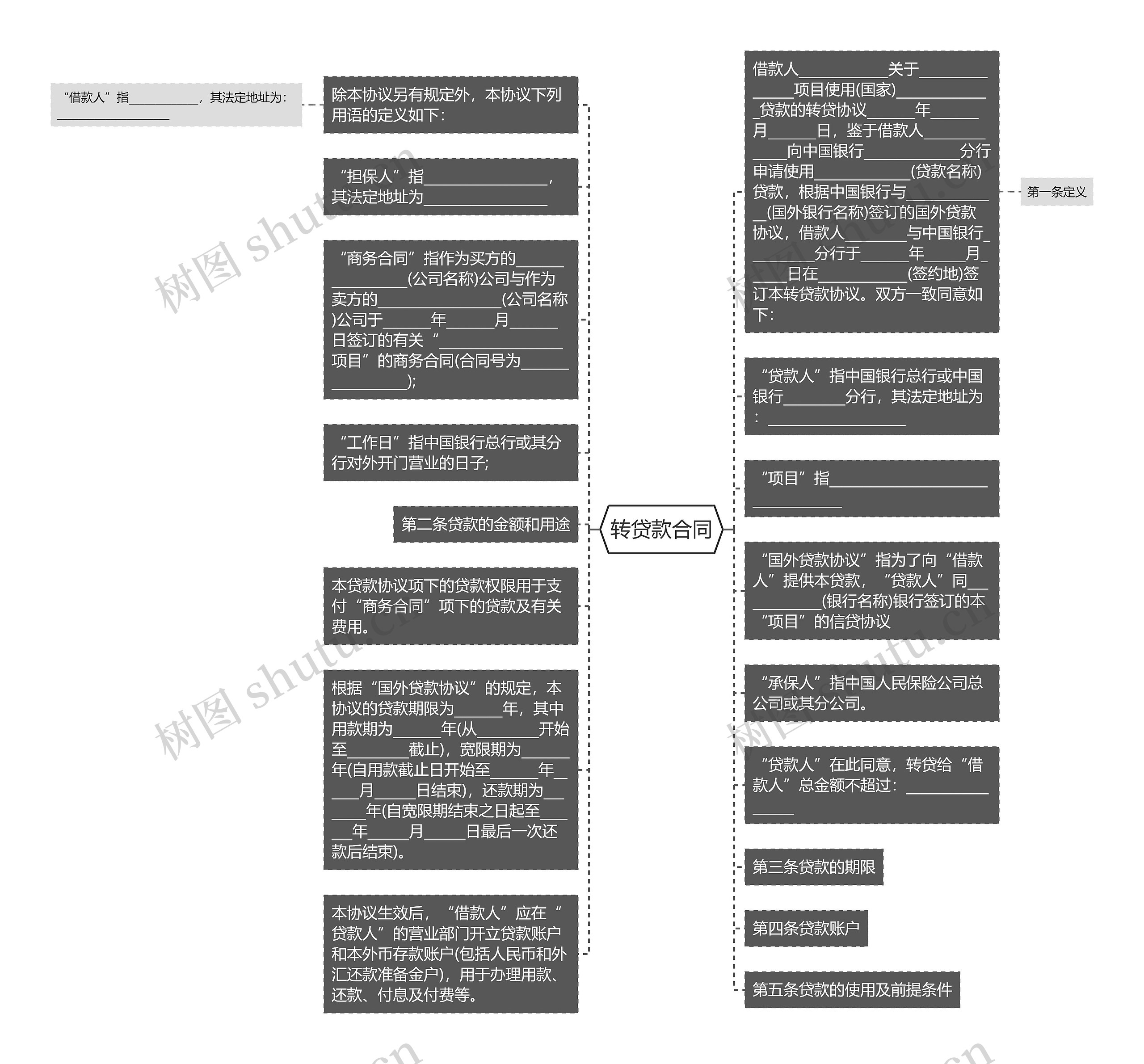 转贷款合同思维导图