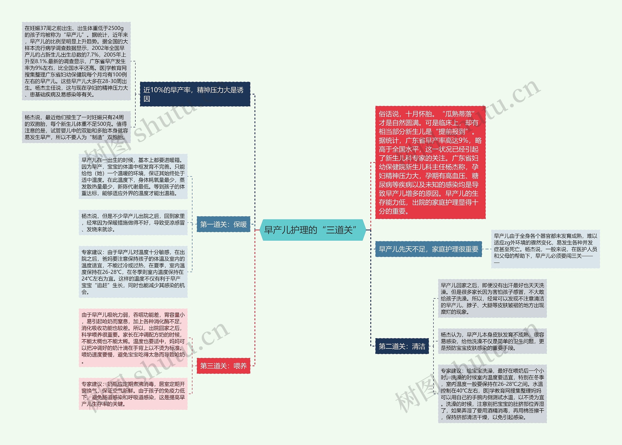 早产儿护理的“三道关”