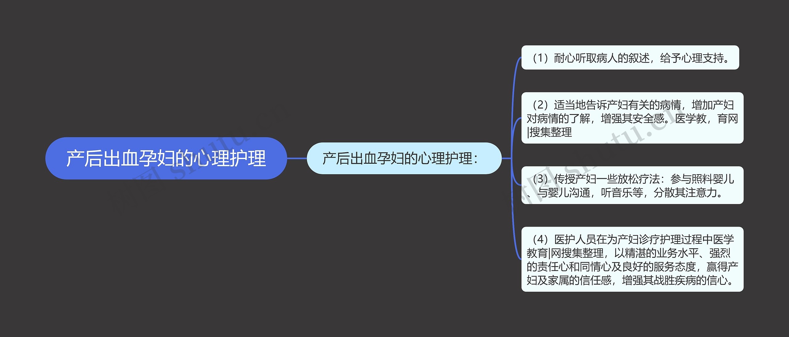 产后出血孕妇的心理护理思维导图