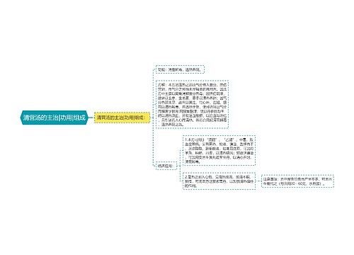清营汤的主治|功用|组成