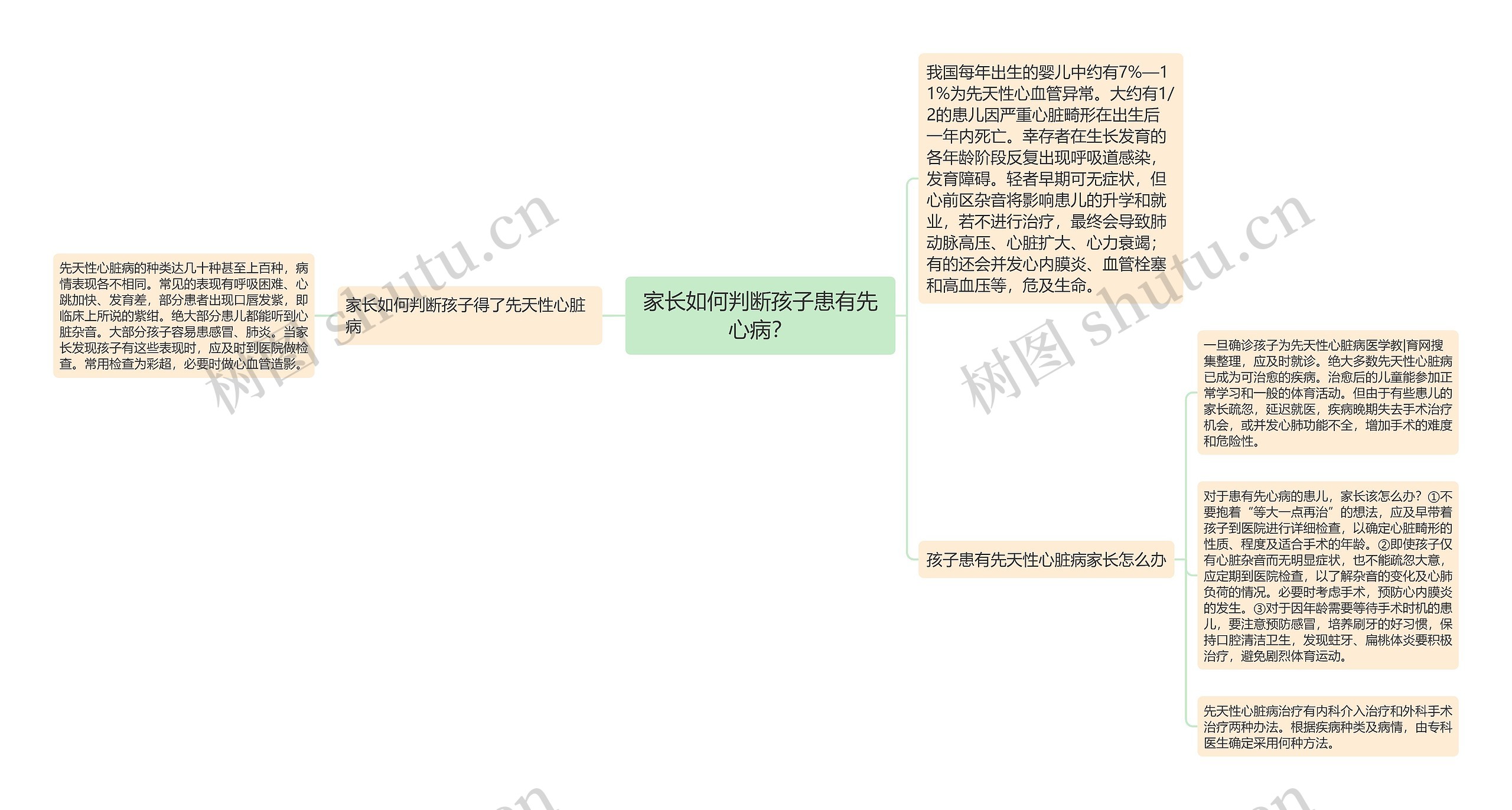 家长如何判断孩子患有先心病？