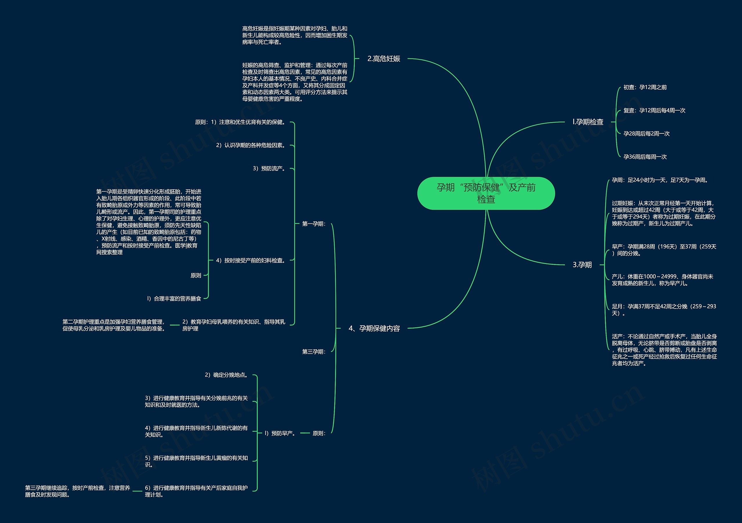 孕期“预防保健”及产前检查思维导图