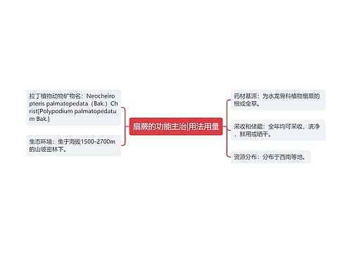 扇蕨的功能主治|用法用量