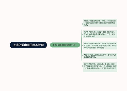 上消化道出血的基本护理