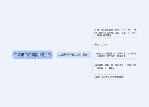 二宜汤的用量|功能|主治