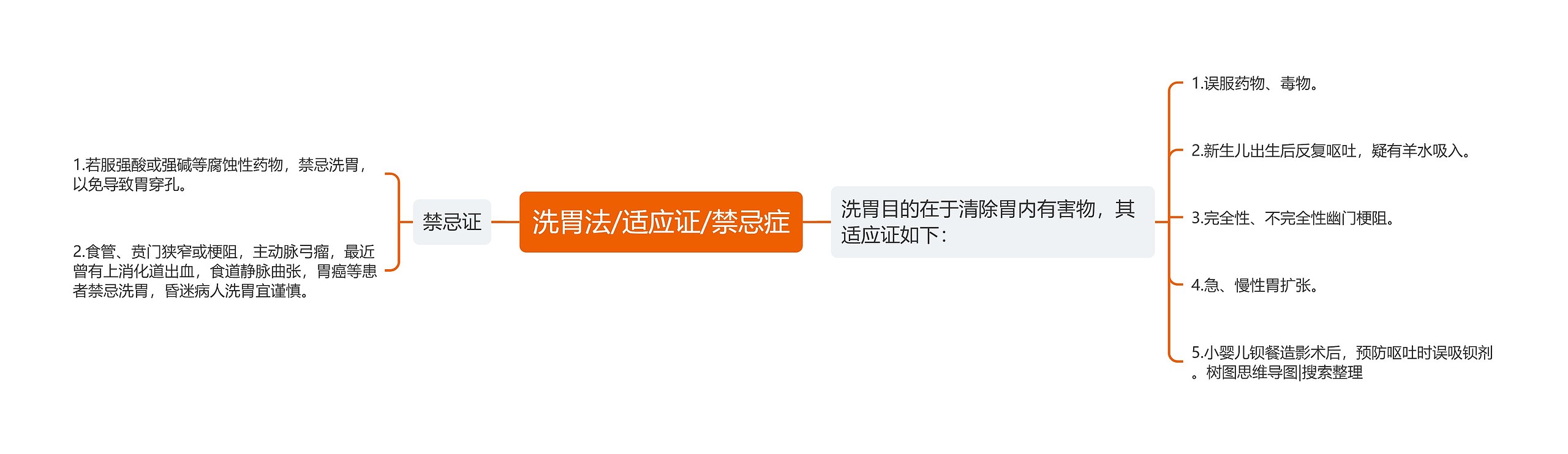 洗胃法/适应证/禁忌症 洗胃法/适应证/禁忌症