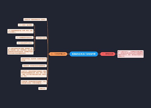 医院的任务及门诊的护理