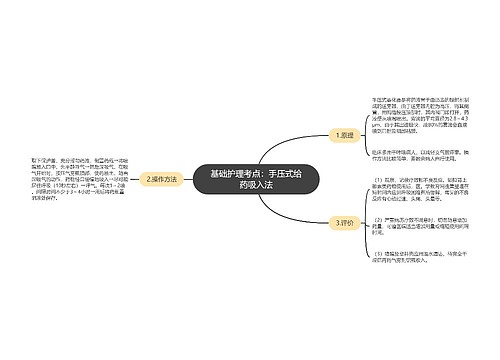 基础护理考点：手压式给药吸入法