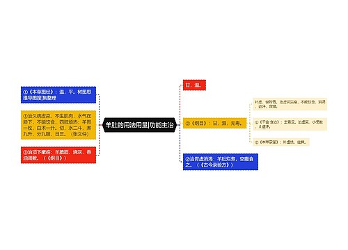 羊肚的用法用量|功能主治