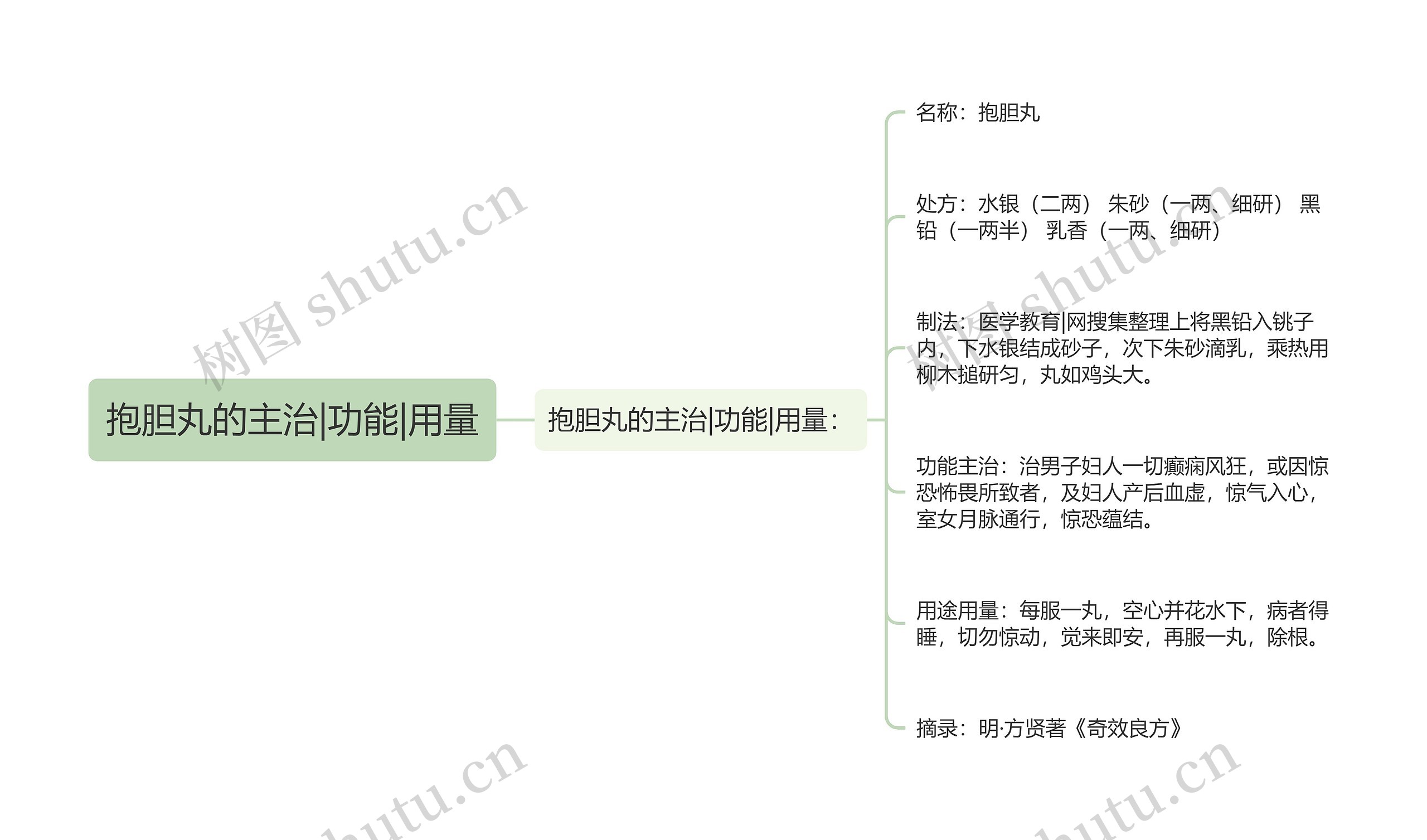 抱胆丸的主治|功能|用量 抱胆丸的主治|功能|用量