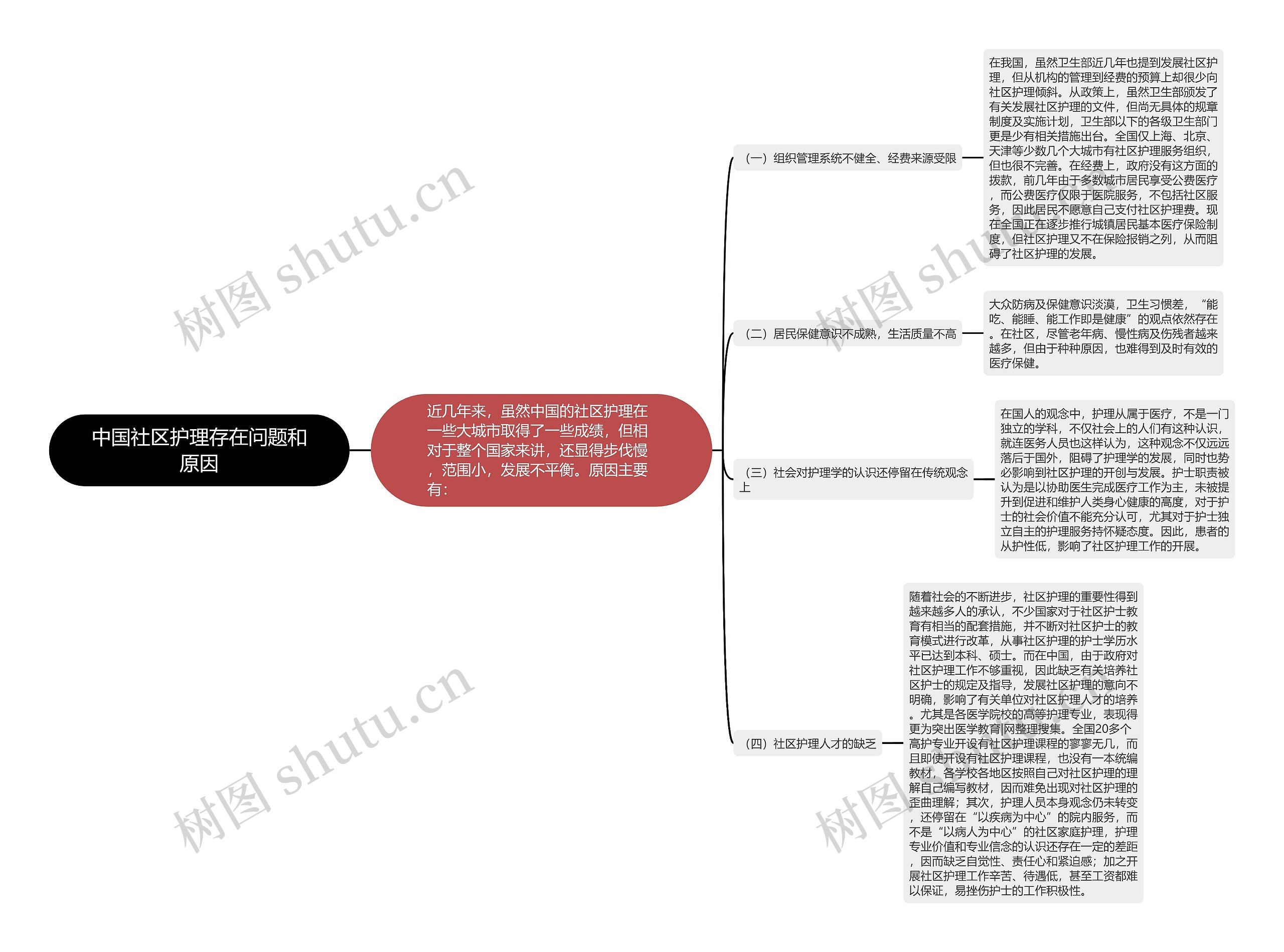 中国社区护理存在问题和原因