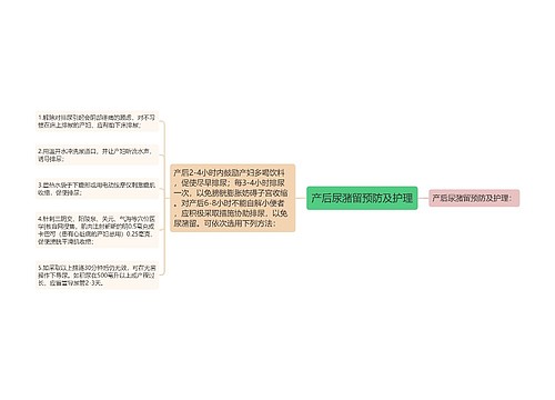 产后尿潴留预防及护理