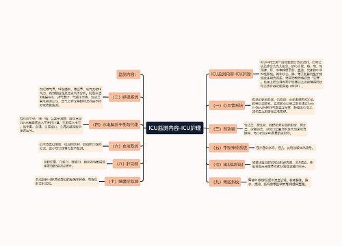 ICU监测内容-ICU护理
