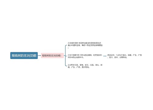 摇钱树的主治|功能