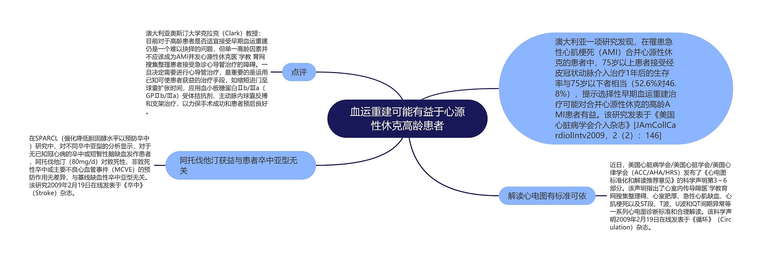 血运重建可能有益于心源性休克高龄患者