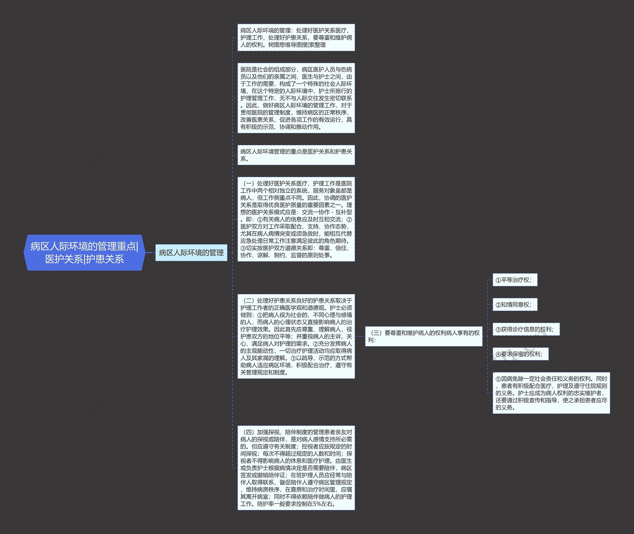 病区人际环境的管理重点|医护关系|护患关系思维导图