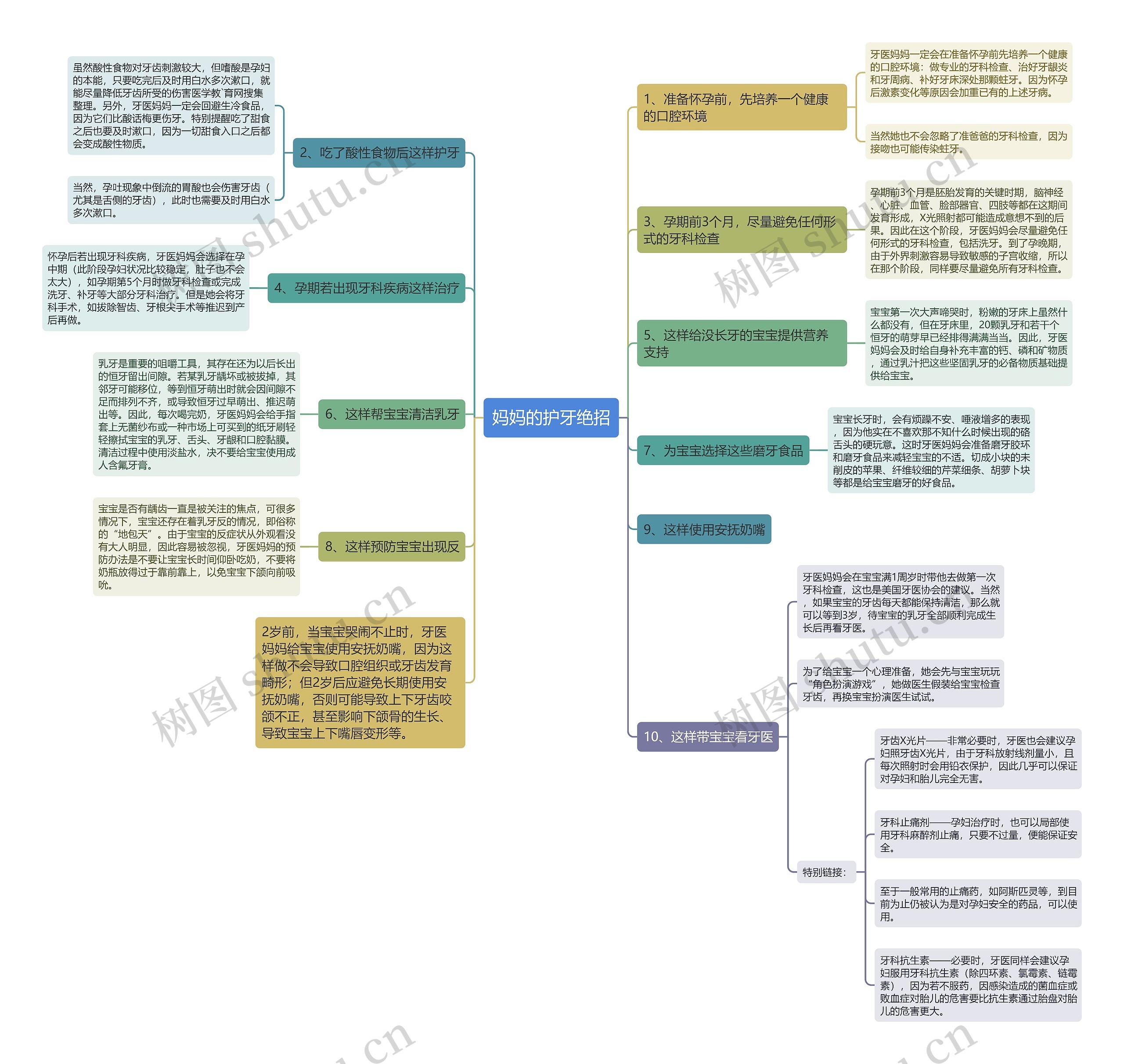 妈妈的护牙绝招思维导图