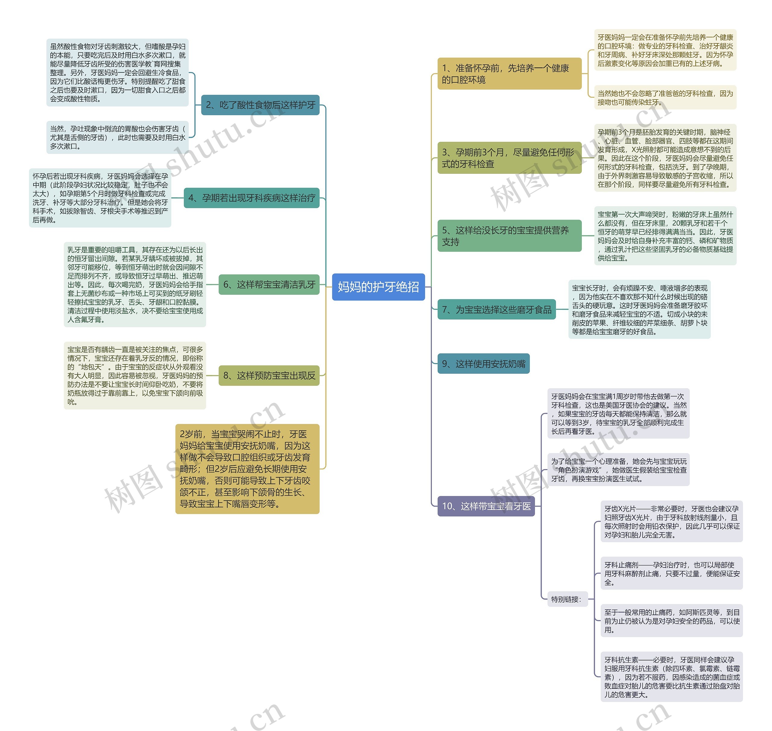 妈妈的护牙绝招 妈妈的护牙绝招