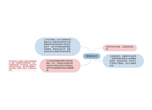 紫绀的症状