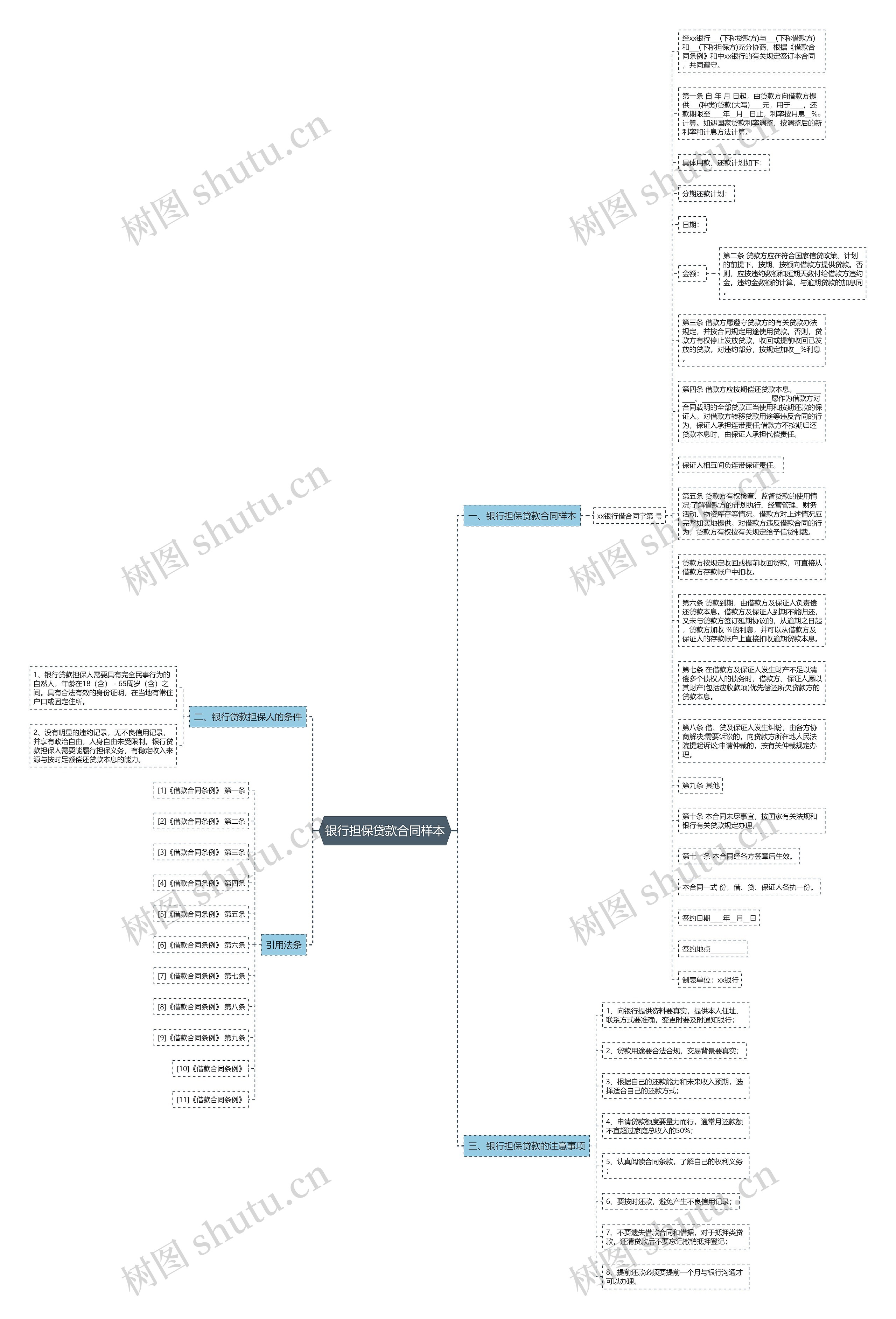 银行担保贷款合同样本思维导图