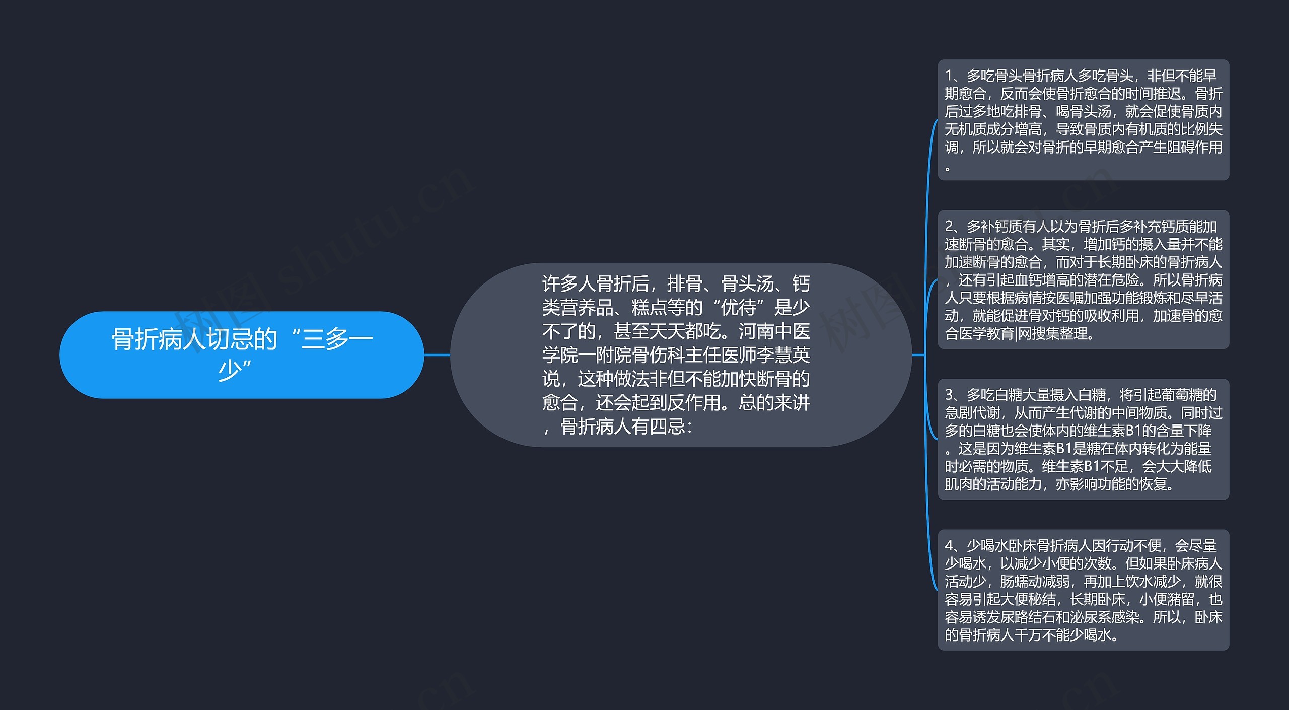 骨折病人切忌的“三多一少”思维导图