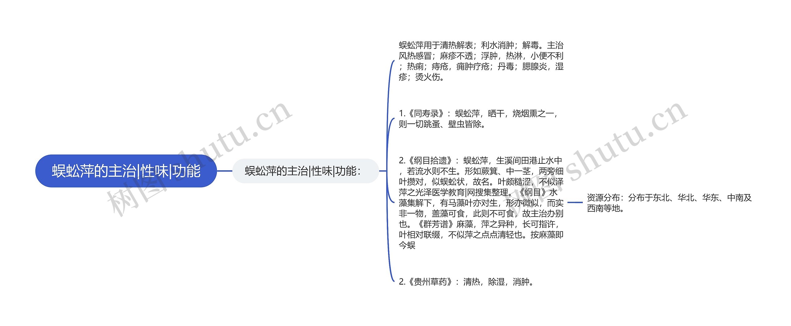 蜈蚣萍的主治|性味|功能