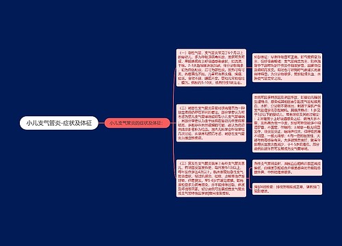 小儿支气管炎-症状及体征