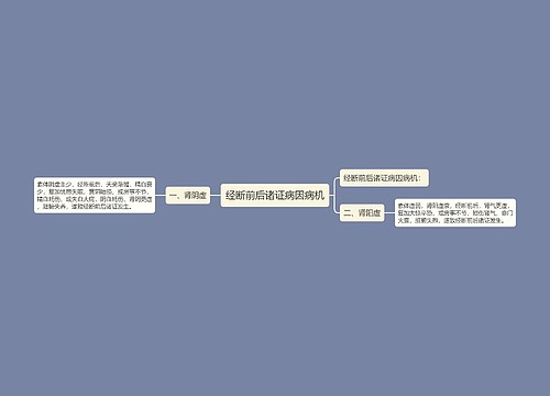 经断前后诸证病因病机