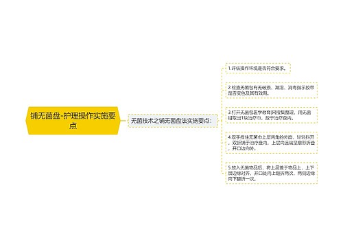 铺无菌盘-护理操作实施要点