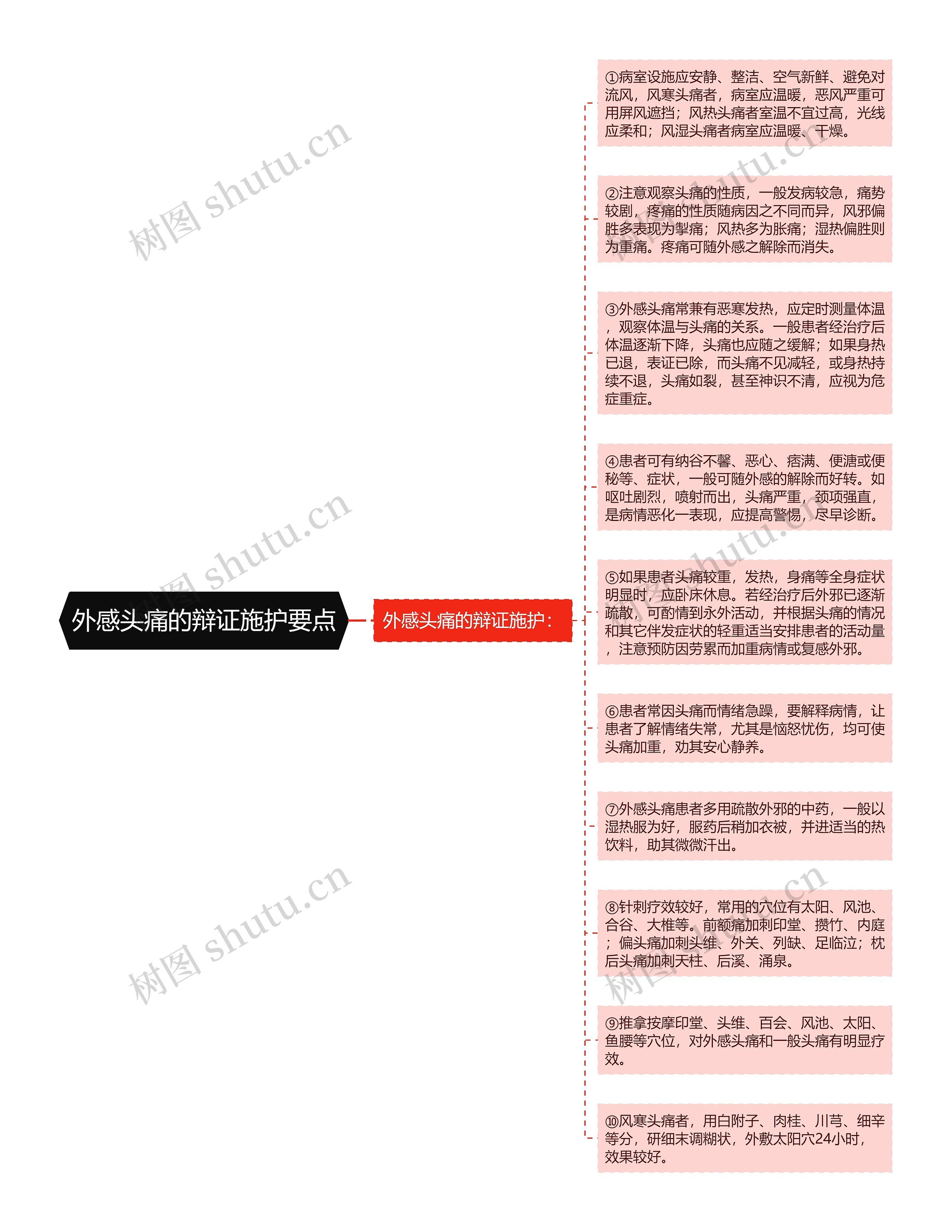 外感头痛的辩证施护要点