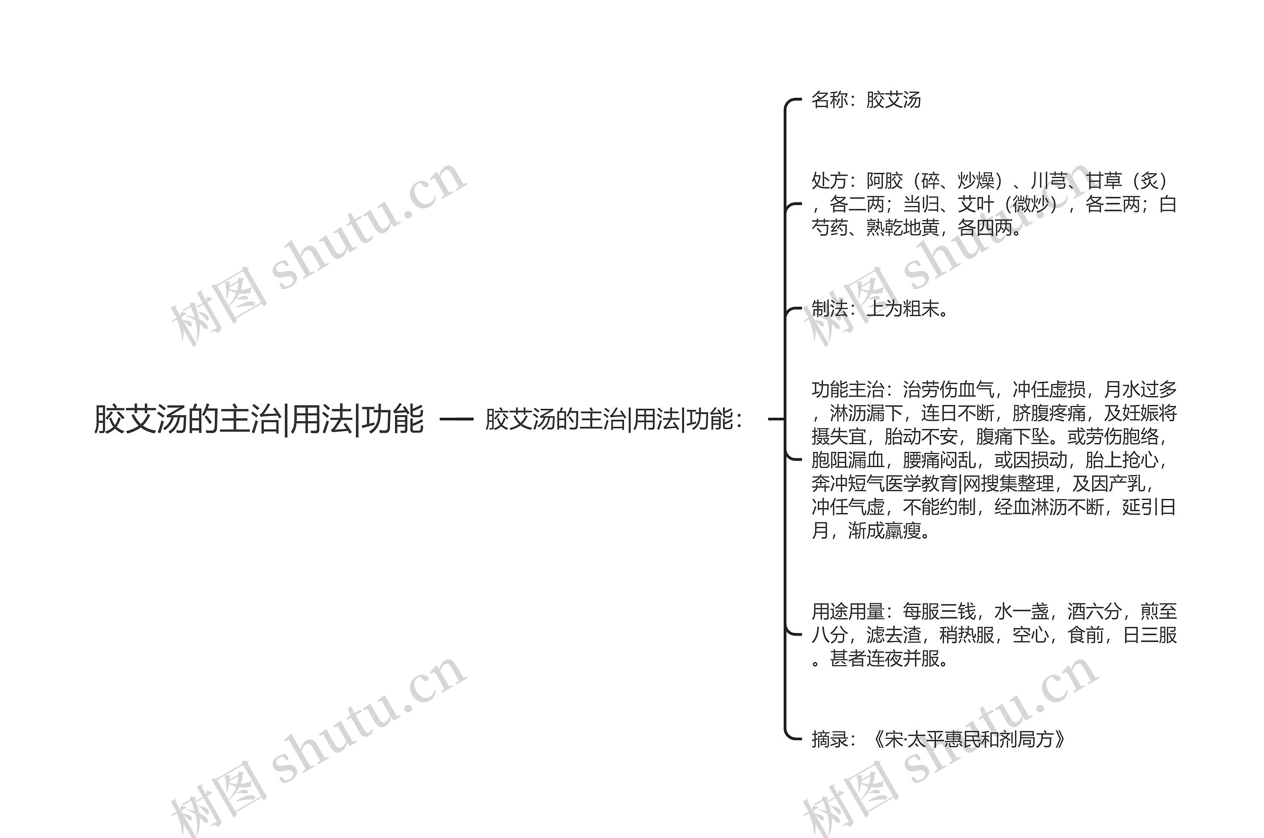 胶艾汤的主治|用法|功能思维导图