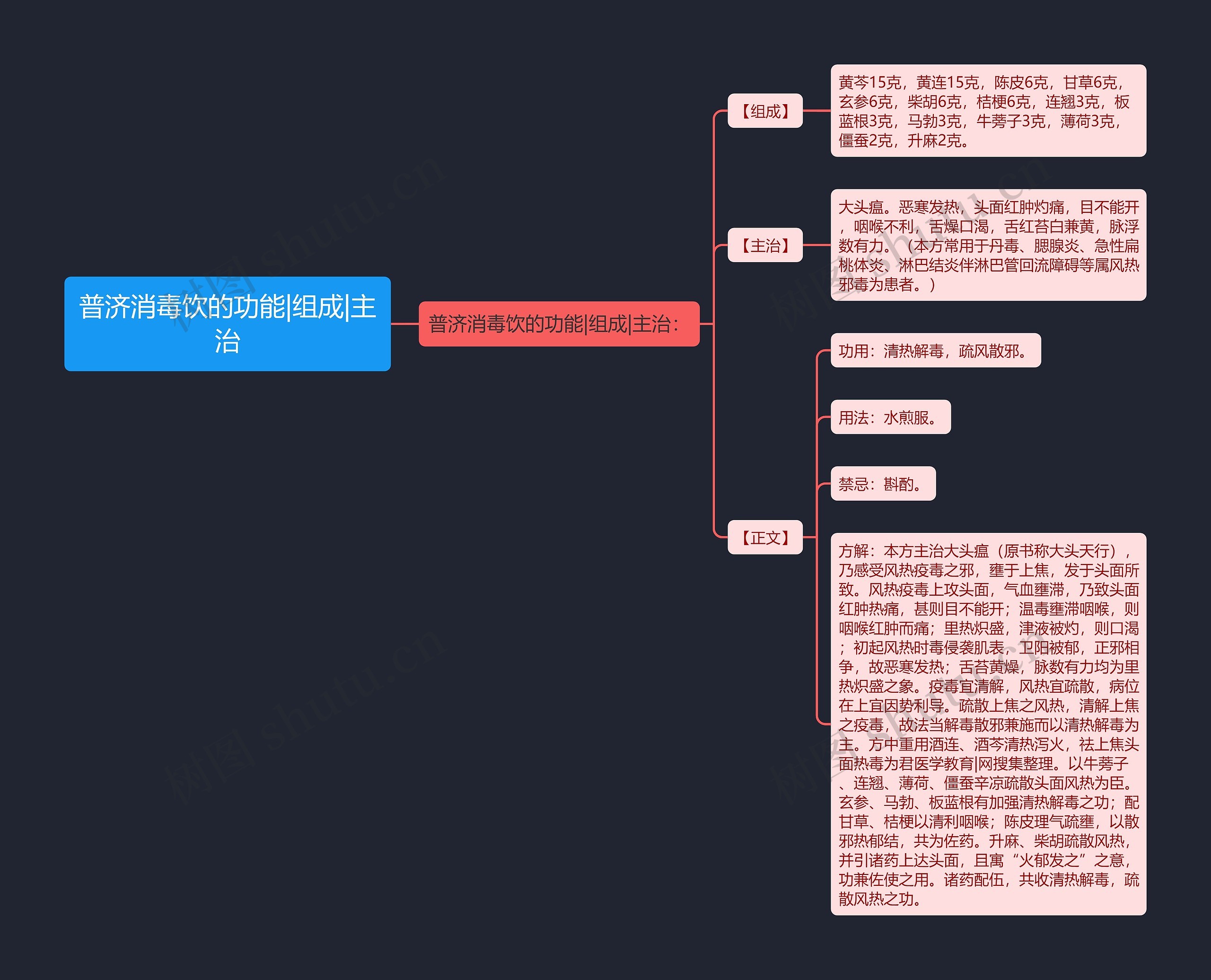 普济消毒饮的功能|组成|主治 普济消毒饮的功能|组成|主治