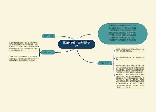 五官科护理：白内障的护理