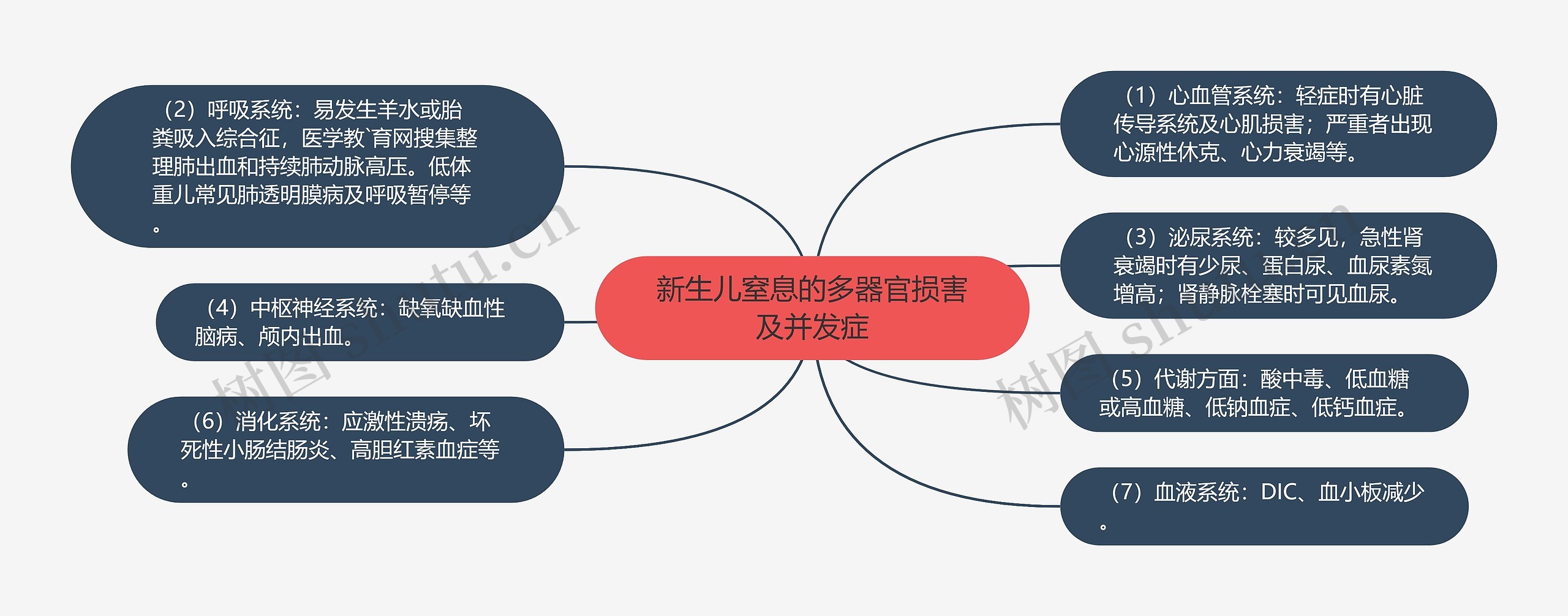 新生儿窒息的多器官损害及并发症 新生儿窒息的多器官损害及并发症