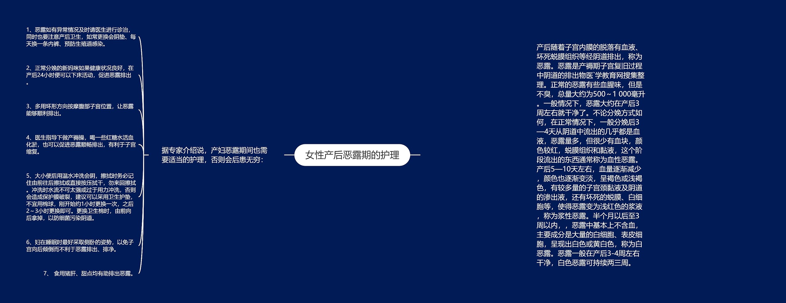 女性产后恶露期的护理 女性产后恶露期的护理