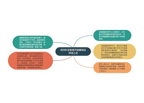 欧洲科学家揭开细菌低温存活之谜