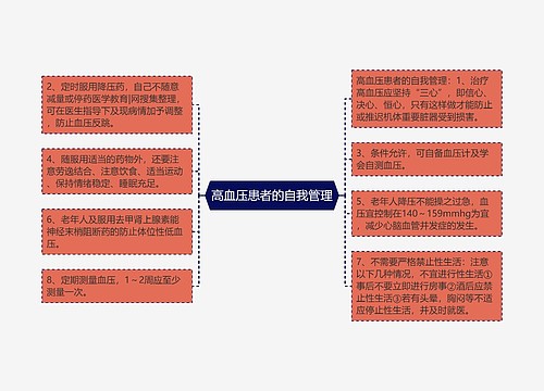 高血压患者的自我管理