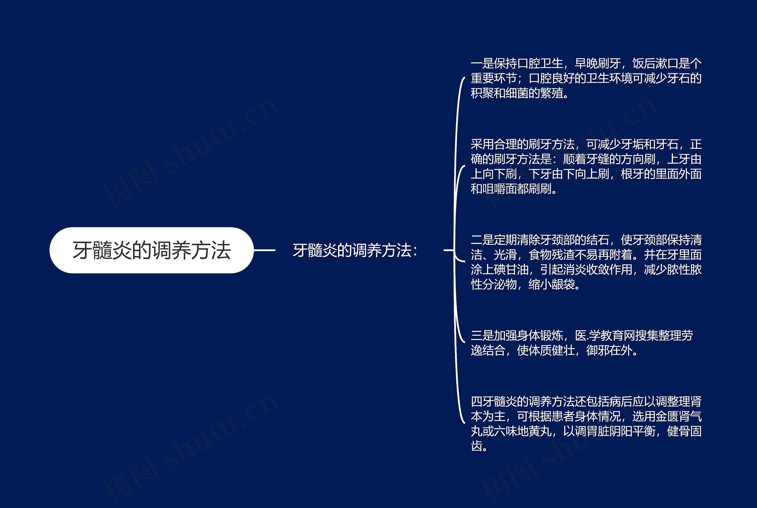 牙髓炎的调养方法