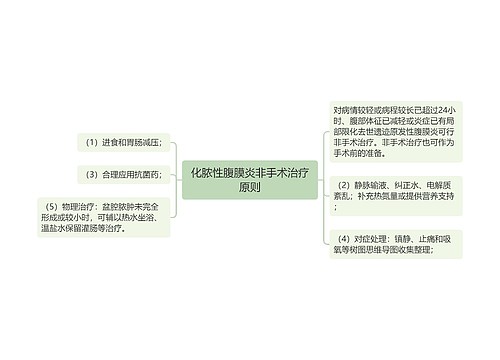 化脓性腹膜炎非手术治疗原则