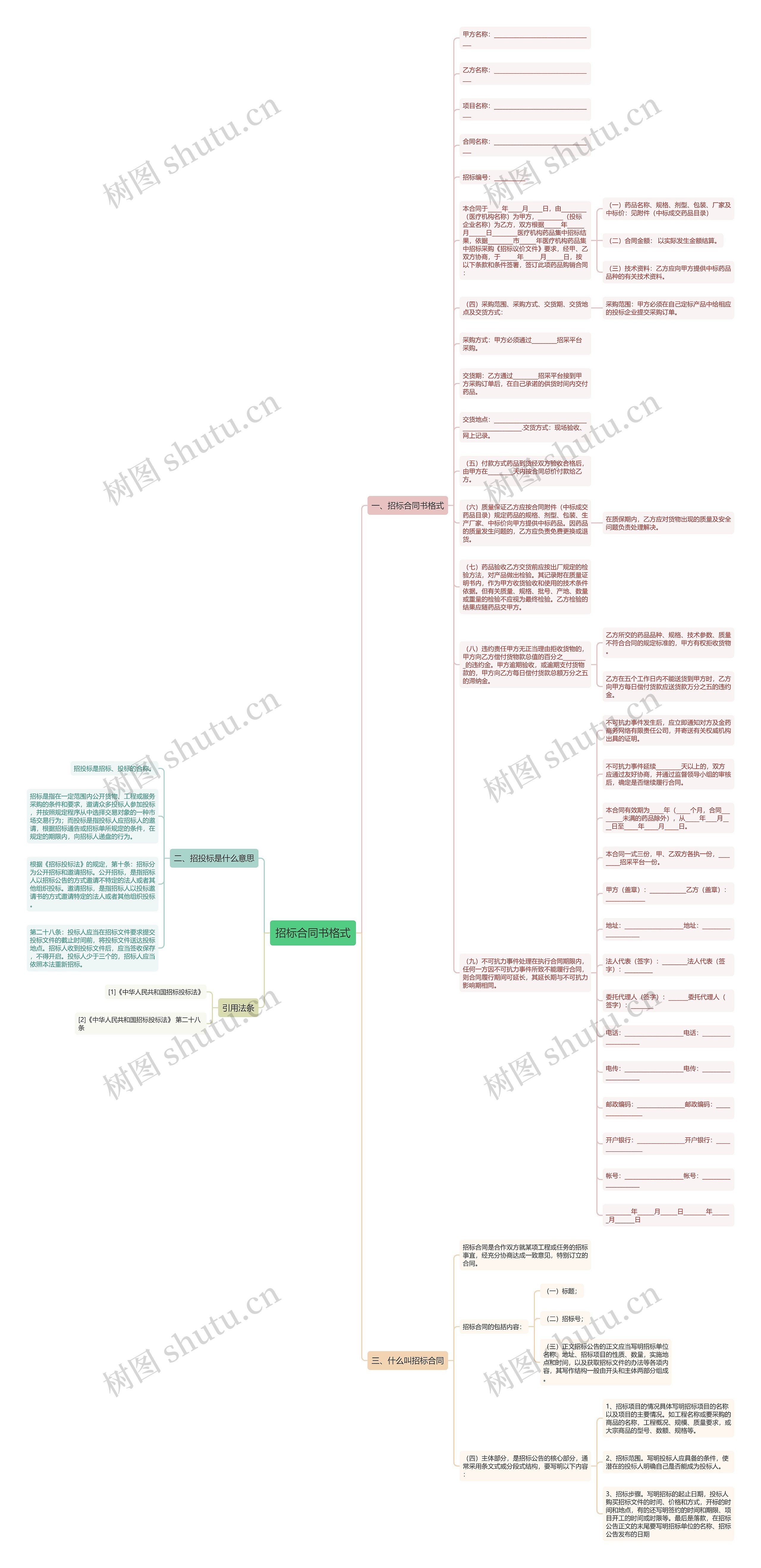 招标合同书格式思维导图