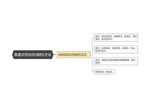 表虚证的治则|病机|主证