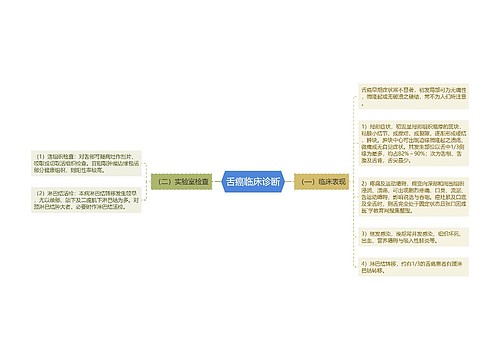 舌癌临床诊断