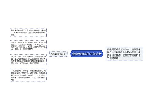 壶腹周围癌的术前诊断